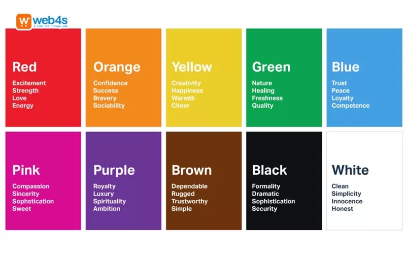 Chọn màu sắc có thể truyền tải đúng thông điệp mà bạn muốn gửi đến người dùng